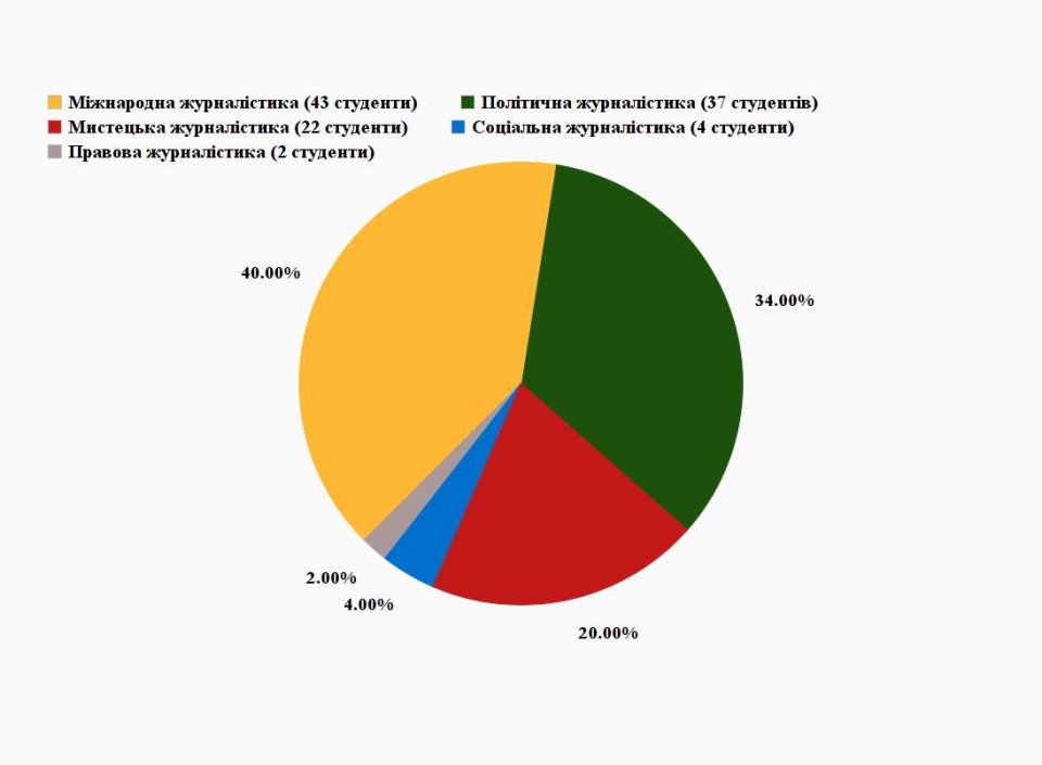 Що ти хочеш, обирай